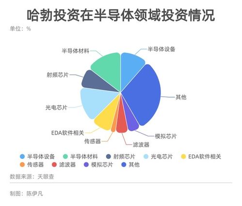 華為哈勃的投資版圖 三年布局40家芯片公司，劍指自主可控與生態(tài)構(gòu)建