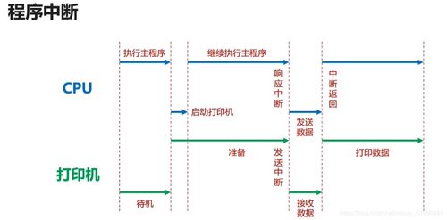 軟件開發(fā)搞定計(jì)算機(jī)組成原理 組成篇——從程序到硬件的對接邏輯