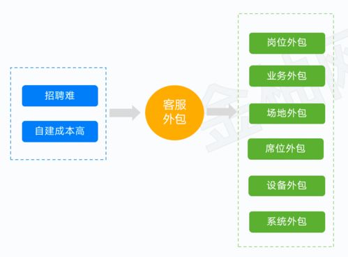 站在人力資源視角看客服行業未來趨勢