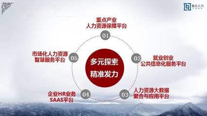 誠(chéng)信致遠(yuǎn) 重點(diǎn)人力榮獲“全市人力資源誠(chéng)信服務(wù)示范機(jī)構(gòu)”稱號(hào)